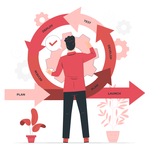 What is Agile Implementation?